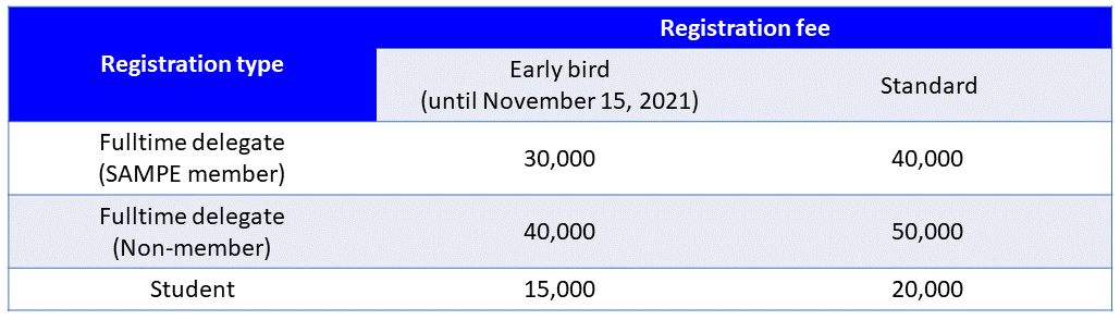 Registration fees